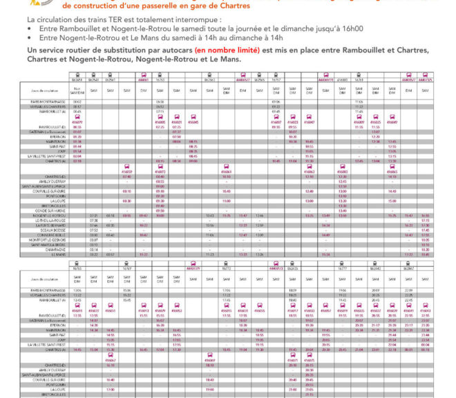 Informations travaux mars 2019