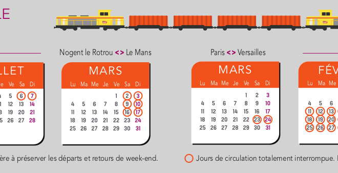 Informations sur les travaux en 2019